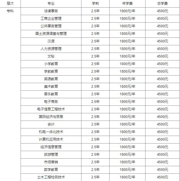 2023年荆州教育学院成考函授招生简章