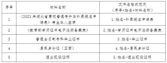 2023湖北工业大学工程技术学院普通专升本补录工作公告