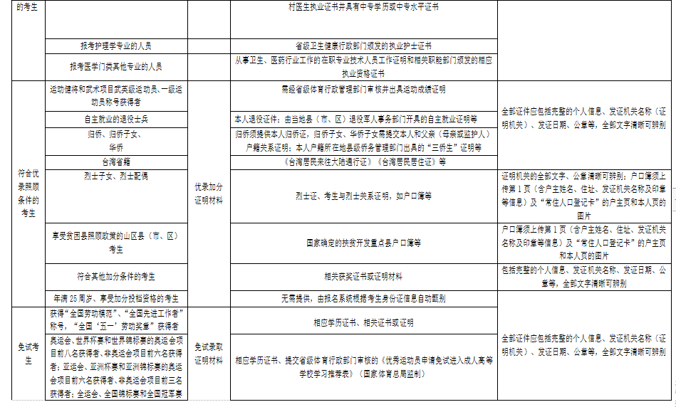 2023湖北成人高考报名证明材料的扫描（翻拍）要求