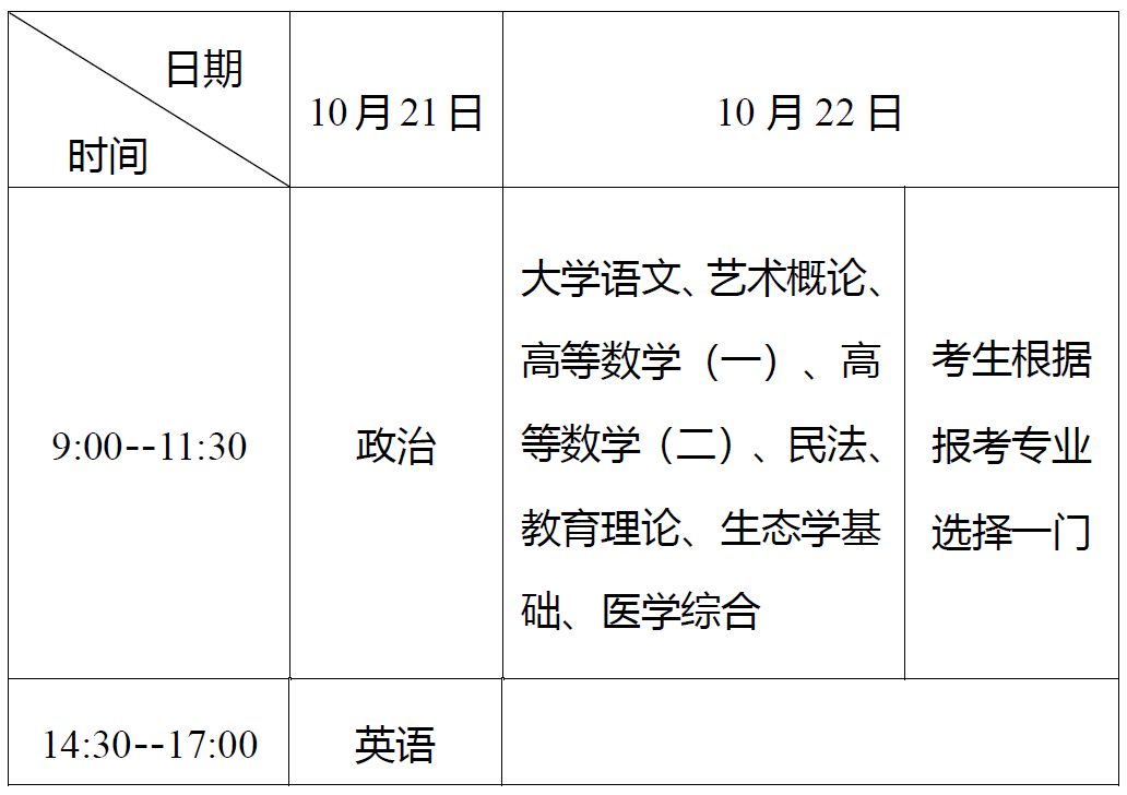 2023湖北成人高考考试时间是什么时候？