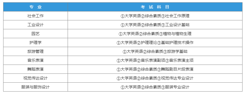 2023年江汉大学专升本招生考试科目及参考教材