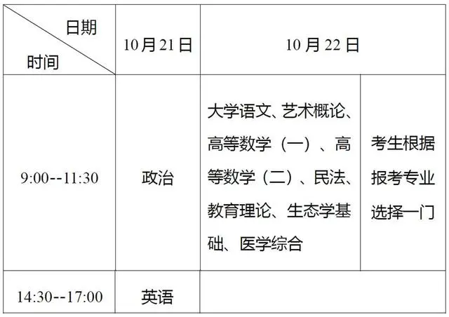 2023湖北成考专升本考试时间是什么时候？