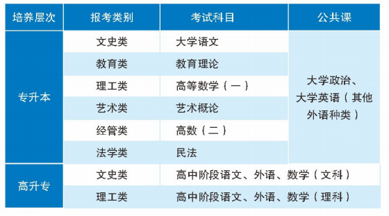 汉江科目