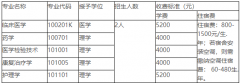 2022年湖北医药学院专升本退役大学生士兵考生可以报考哪些补录专业？怎样才能被录取？