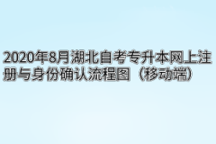 2020年8月湖北自考专升本网上注册与身份确认流程图（移动端）