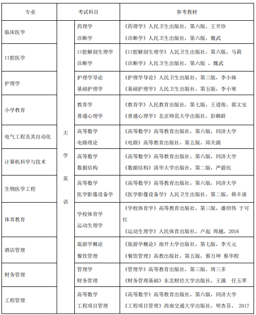 2020年湖北科技学院普通专升本招生专业及考试科目