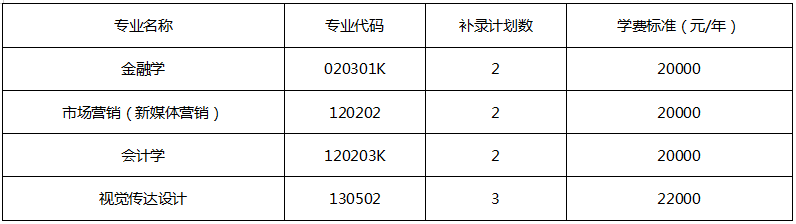 2020年湖北经济学院法商学院普通专升本补录通知