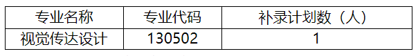 2020年湖北文理学院普通专升本补录通知