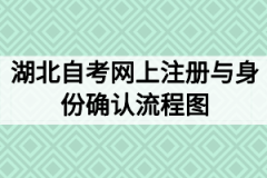 2020年10月湖北自考网上注册与身份确认流程图