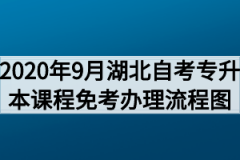 2020年9月湖北自考专升本课程免考办理流程图