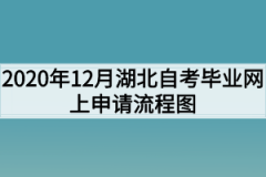 2020年12月湖北自考毕业网上申请流程图