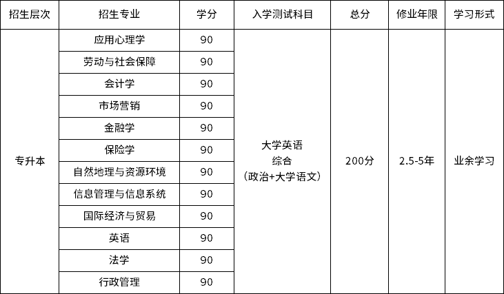 2021年春季南京大学网教招生专业及介绍