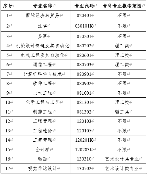 2020年武汉工程大学邮电与信息工程学院普通专升本招生专业对照表