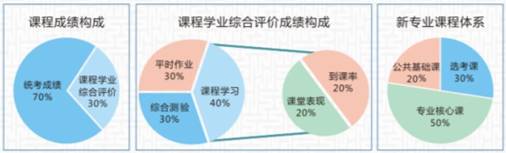 2021年武汉工程大学自考全日制专本连读助学班招生简章