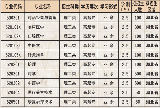 2021年湖北中医药高等专科学校成考招生简章