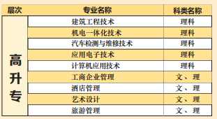 2021年湖北文理学院成人高考专升本招生简章