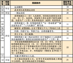 2021年湖北文理学院成人高考专升本招生简章