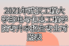 2021年武汉工程大学邮电与信息工程学院专升本招生专业对照表