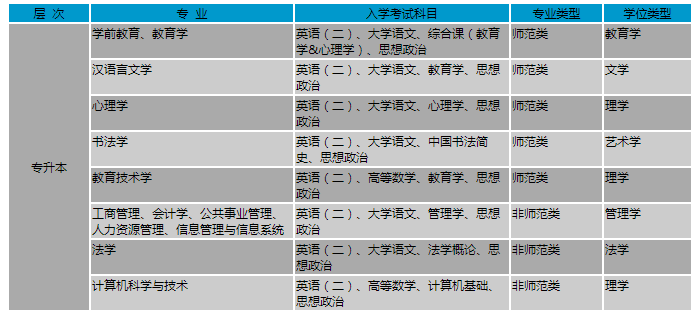 2021年秋季北京师范大学网教招生简章