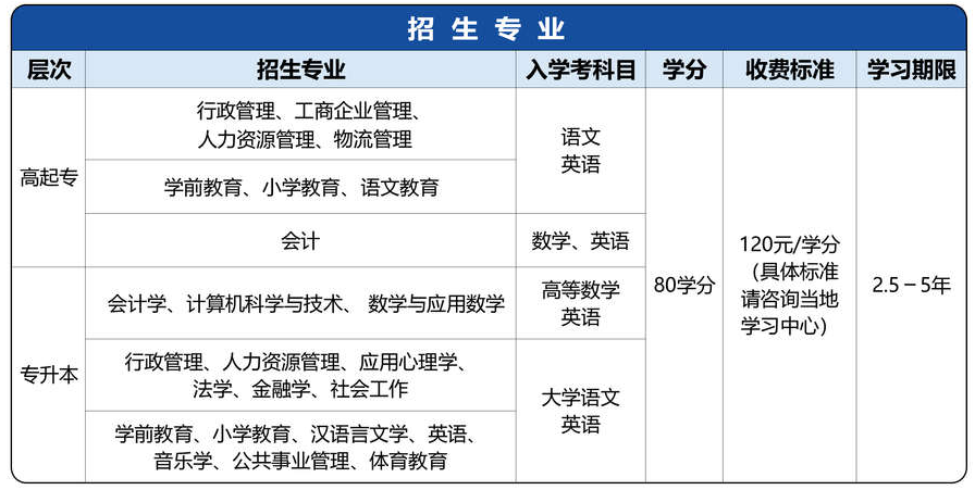 2021年秋华南师范大学网教招生简章