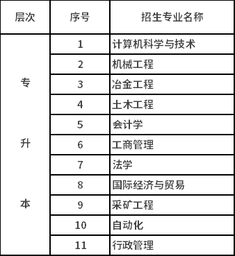 2021年秋季北京科技大学网教招生简章