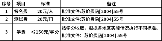 2021年秋季南京大学网教招生简章