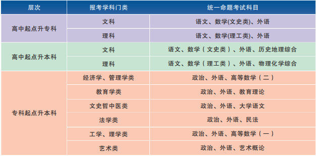 2021年湖北第二师范学院成考招生简章