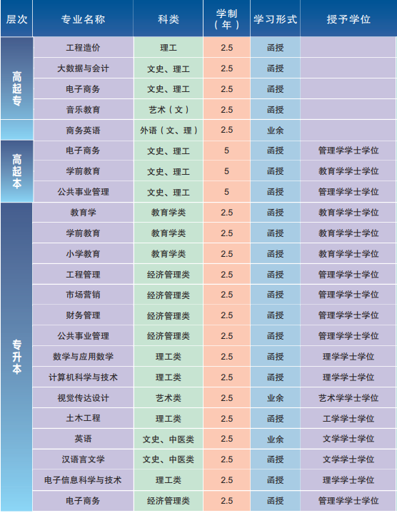 2021年湖北第二师范学院成考招生简章