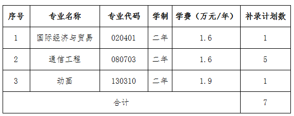 武汉工程大学邮电与信息工程学院专升本补录