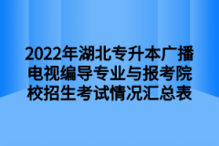 2022年湖北专升本广播电视编导专业与报考院校招生考试情况汇总表