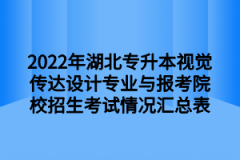 2022年湖北专升本视觉传达设计专业与报考院校招生考试情况汇总表