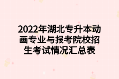 2022年湖北专升本动画专业与报考院校招生考试情况汇总表