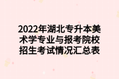 2022年湖北专升本美术学专业与报考院校招生考试情况汇总表