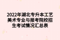 2022年湖北专升本工艺美术专业与报考院校招生考试情况汇总表