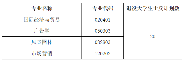 QQ截图20220805174255