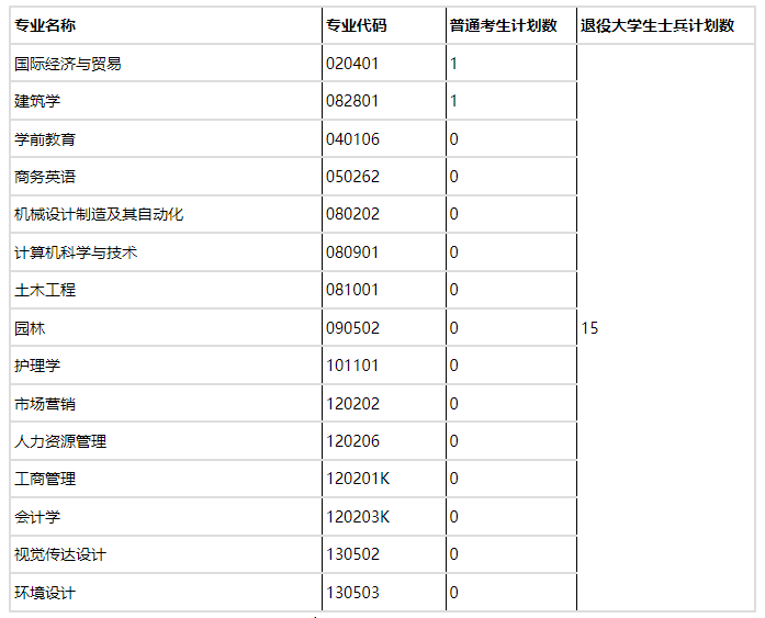 QQ截图20220806112917